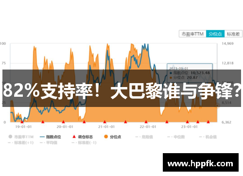 82%支持率！大巴黎谁与争锋？